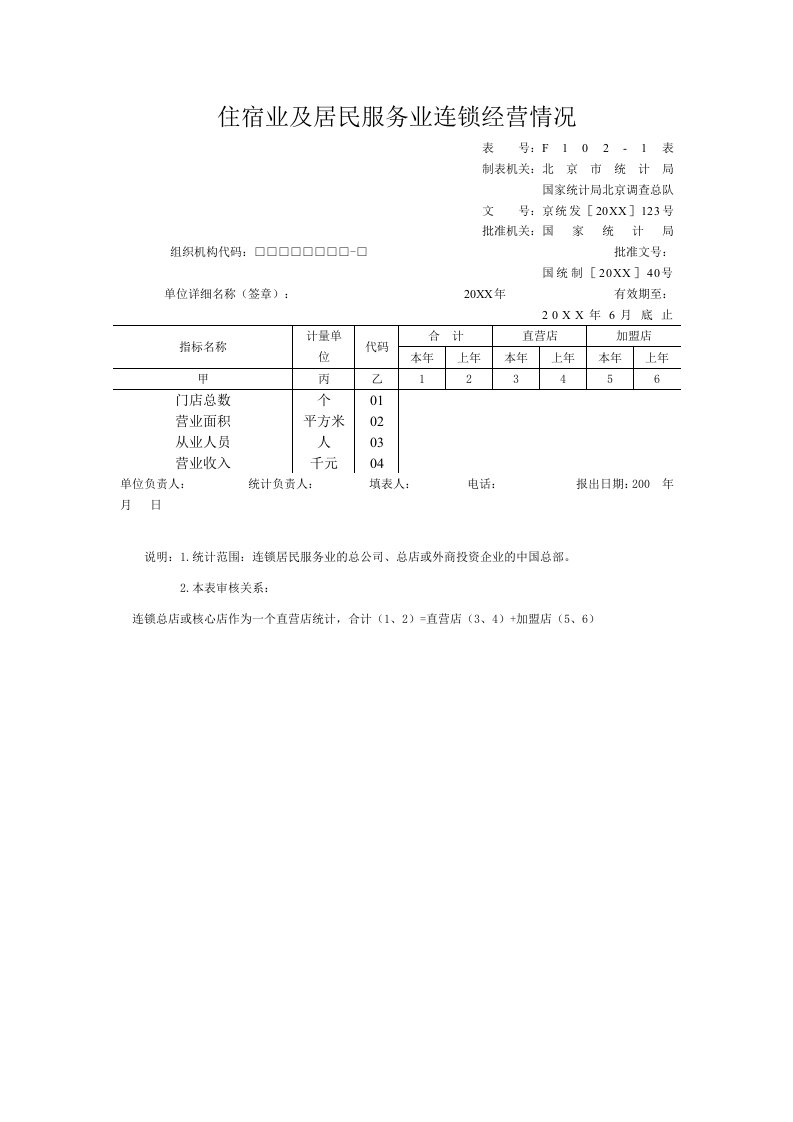 推荐-住宿业及居民服务业连锁经营情况