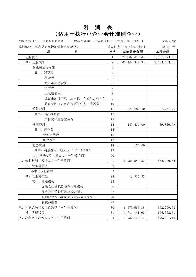 2013年最新小企业会计准则(利润表)