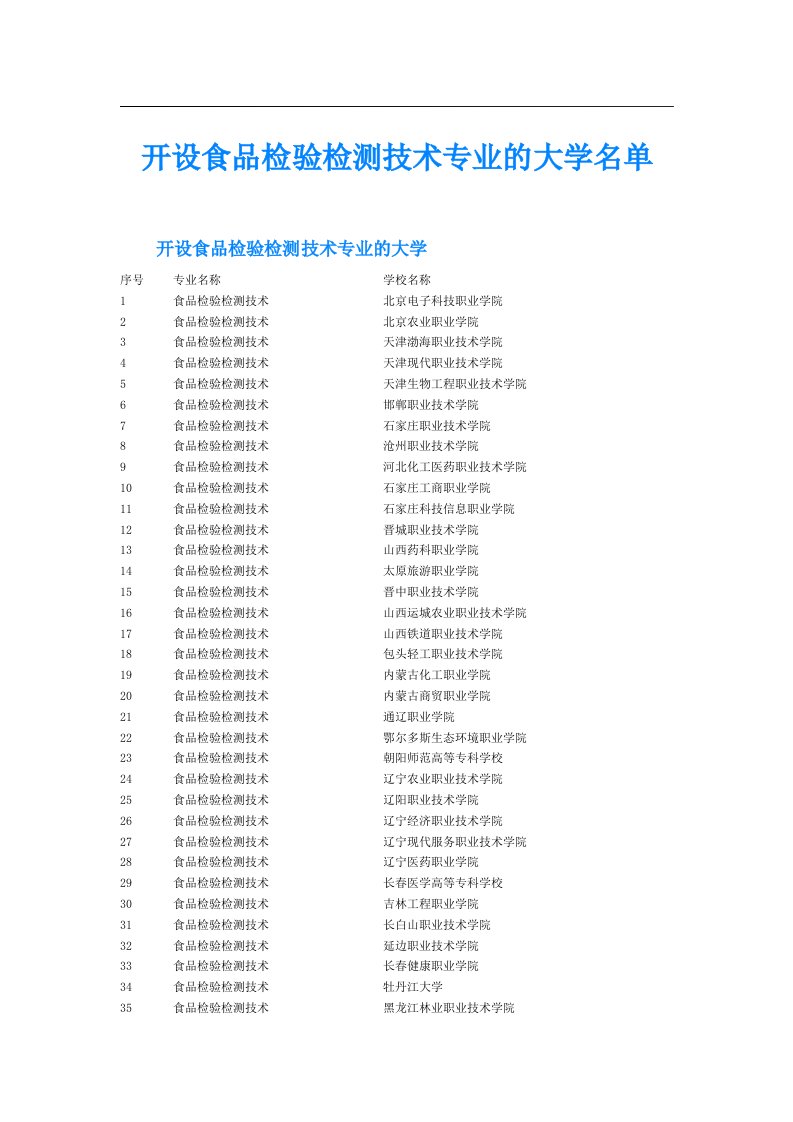 开设食品检验检测技术专业的大学名单