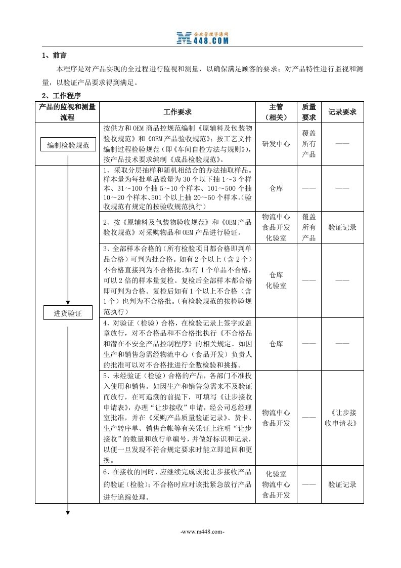 五芳斋2007年手册及程序文件12产品的监视和测量控制程序（OK）-程序文件