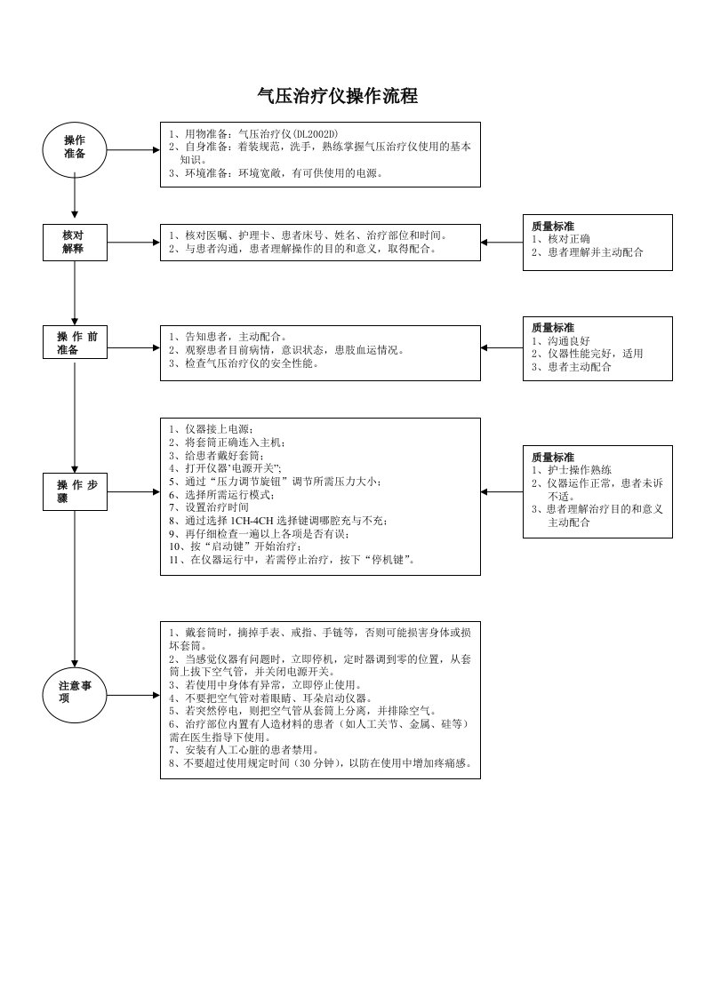 气压治疗仪操作流程