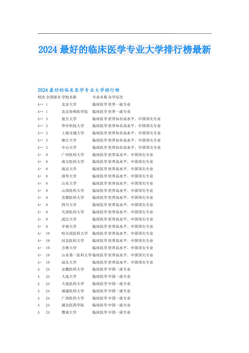 2024最好的临床医学专业大学排行榜最新