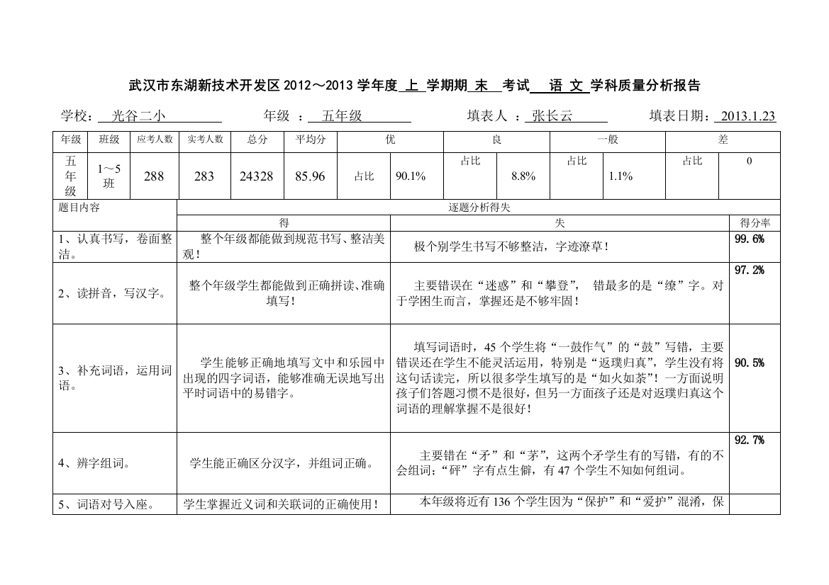 光谷二小五年级上学期语文质量分析表