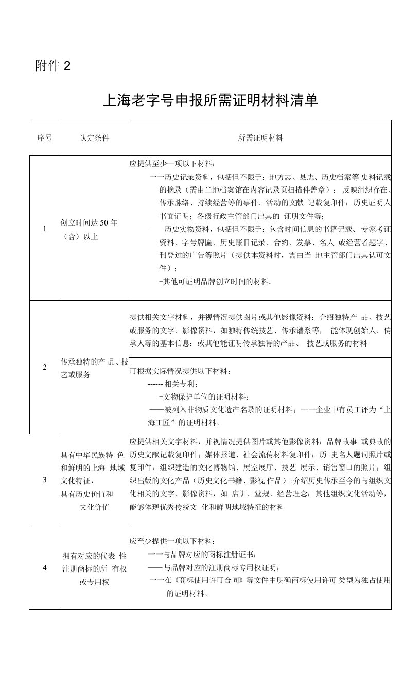 上海老字号申报所需证明材料清单