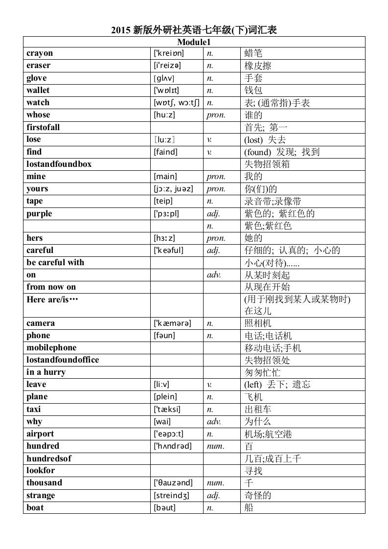 2015外研版七年级下册英语词汇表(带音标)