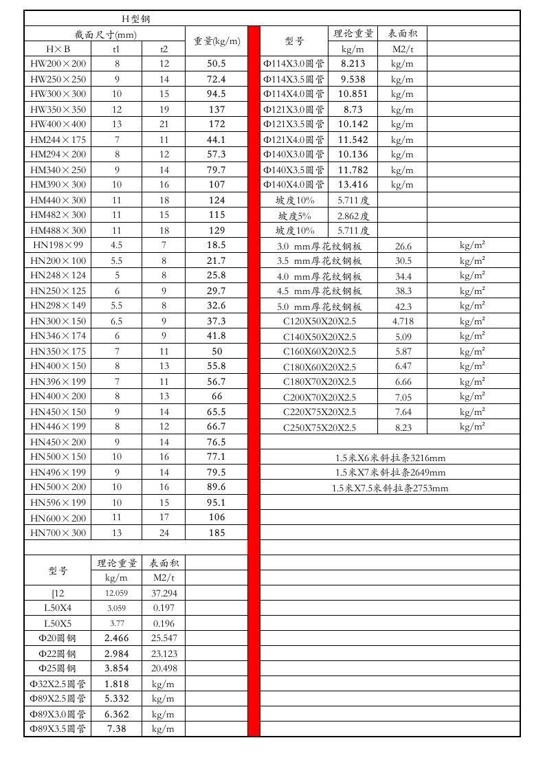 H型钢理论重量及表面积