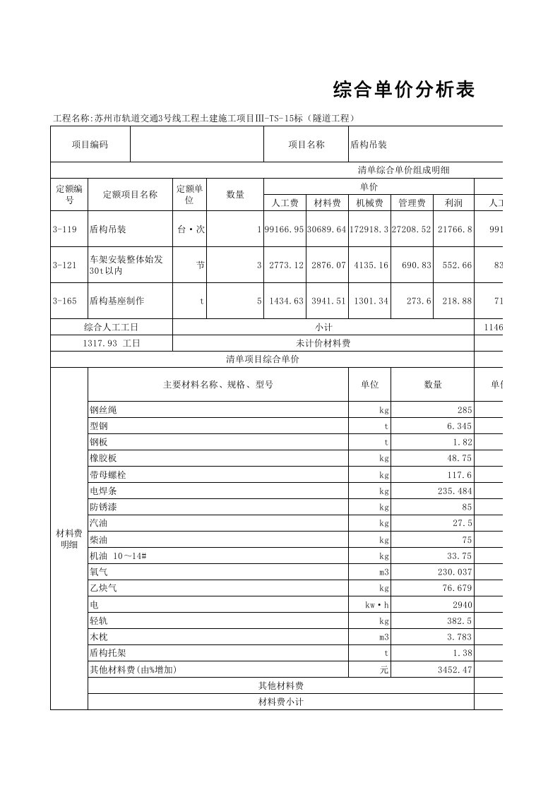 综合单价分析表(隧道工程)