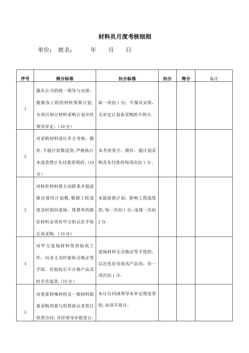 人事管理-7-材料员月度考核细则