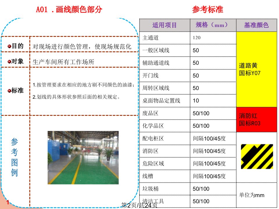 车间S目视化参考标准