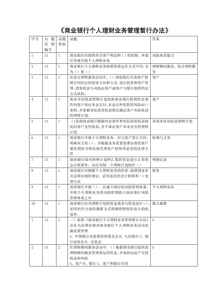 商业银行个人理财管理暂行办法