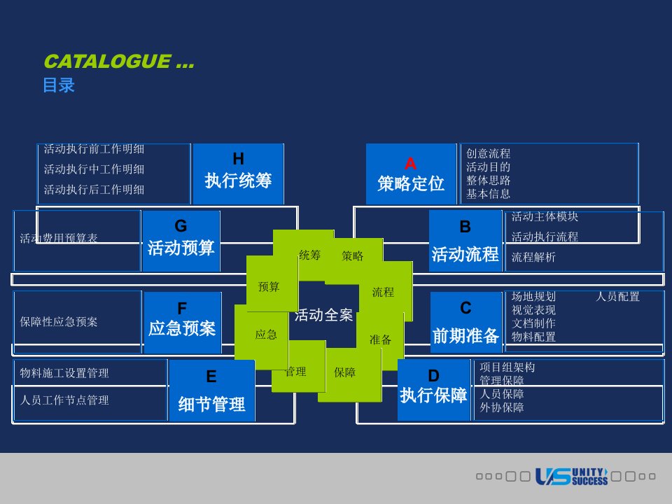 如何成为一名成功的策划师之二经典策划方案模版