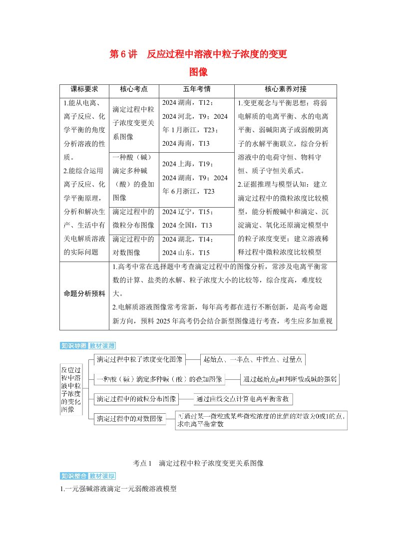 备考2025届高考化学一轮复习讲义第八章水溶液中的离子反应与平衡第6讲反应过程中溶液中粒子浓度的变化图像考点1滴定过程中粒子浓度变化关系图像