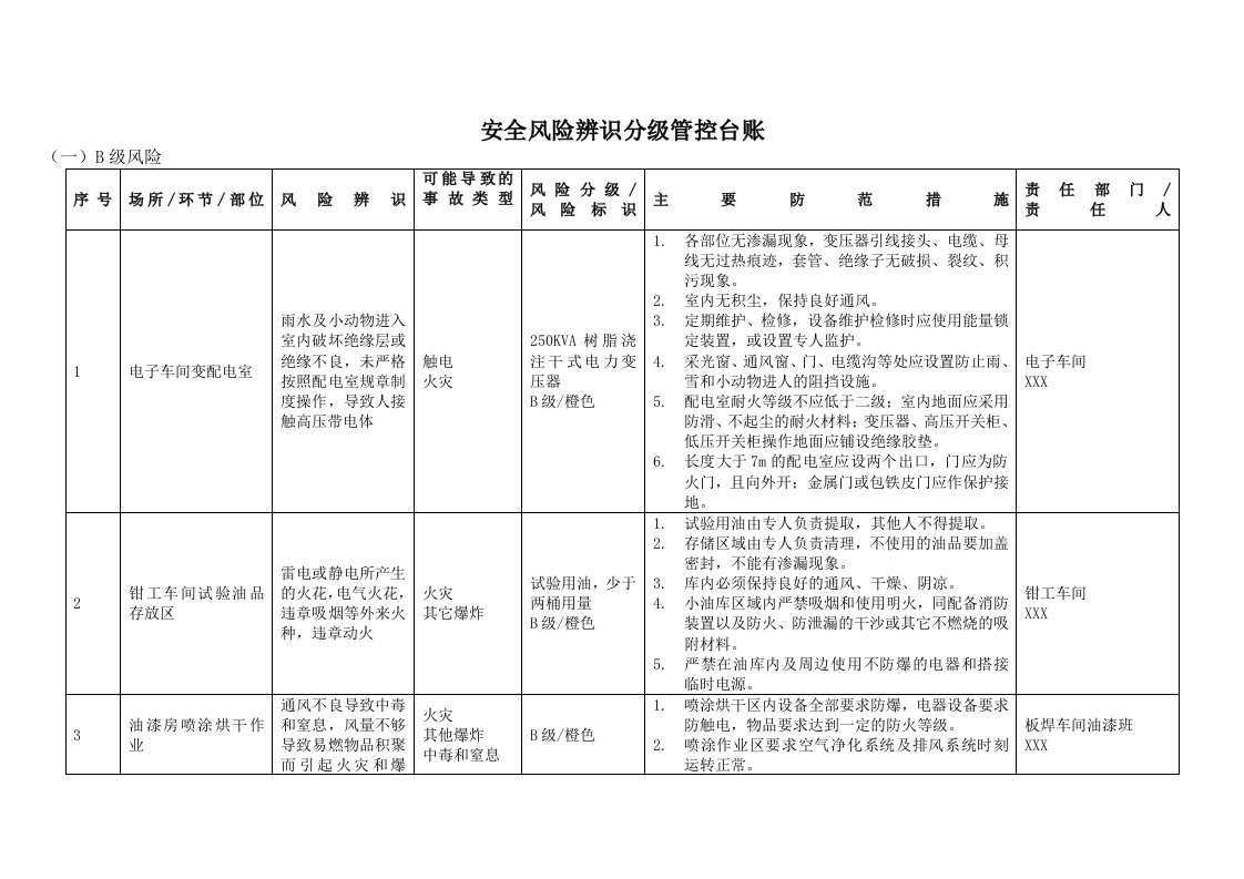 安全风险辨识与分级管控台账(全套)