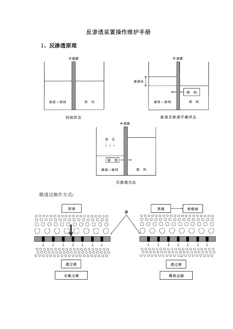 反渗透装置操作维护手册