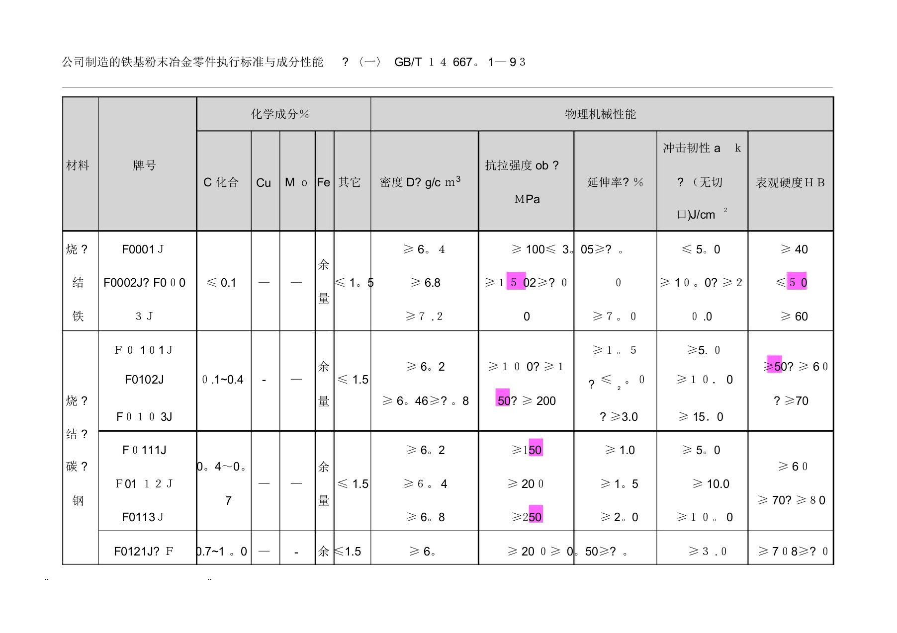 粉末冶金材料标准表