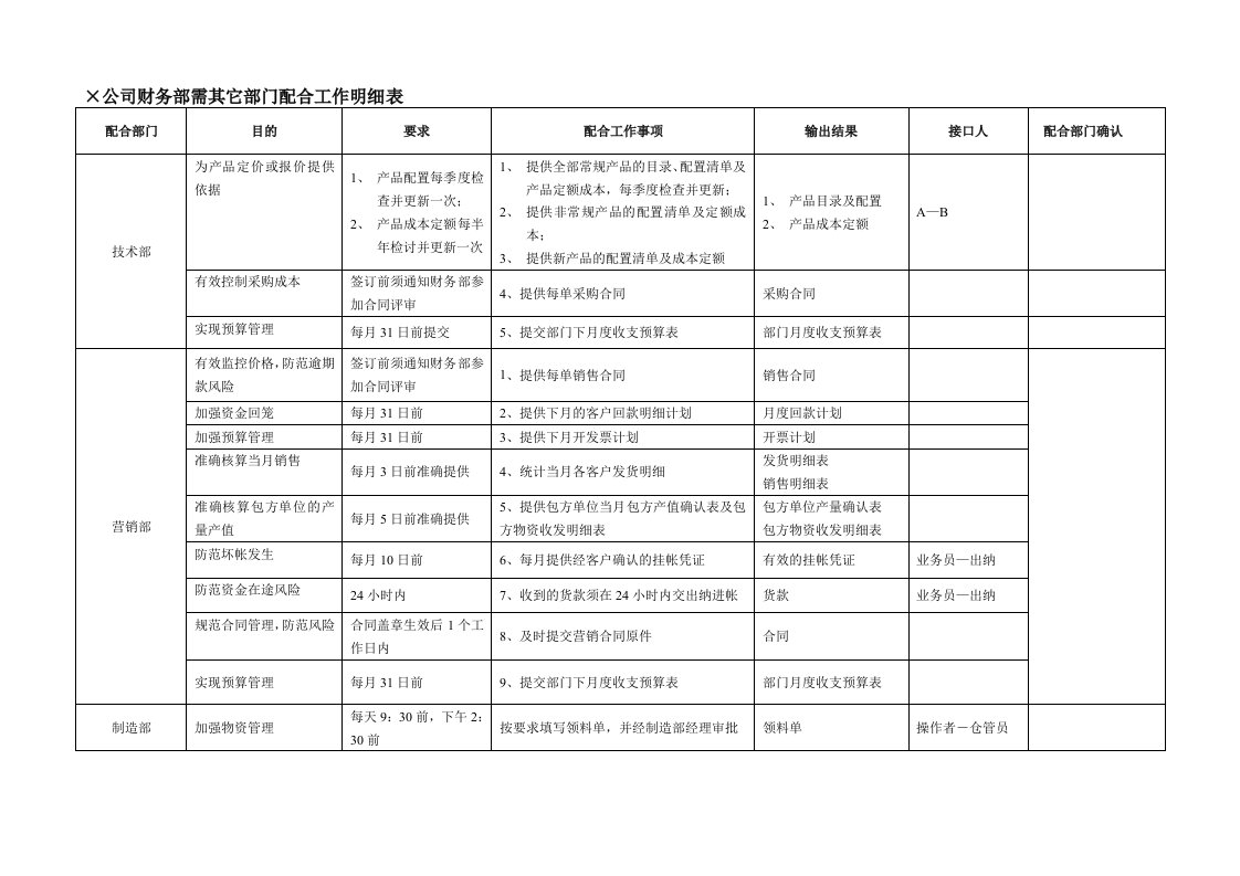 公司财务部需其它部门配合工作明细表