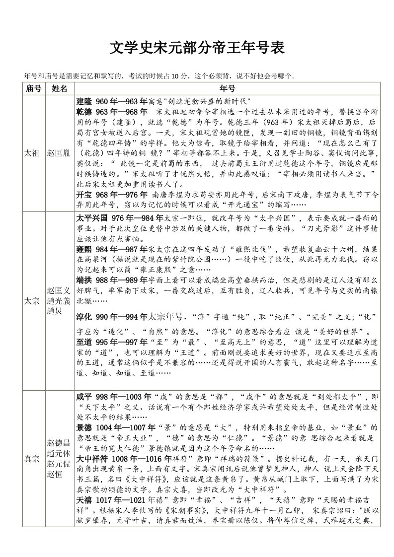 文学史宋元帝王年号表及年号理解