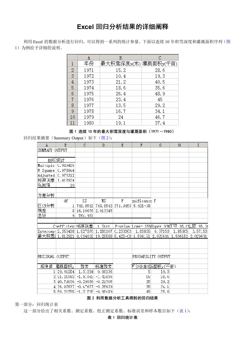 Excel回归分析结果的详细阐释