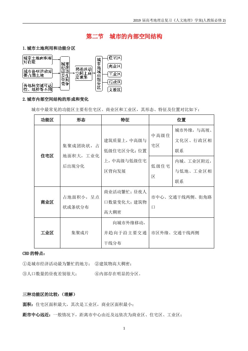 2019高考地理总复习人文地理第2章城市与城市化第2节城市的内部空间结构学案新人教版必修2