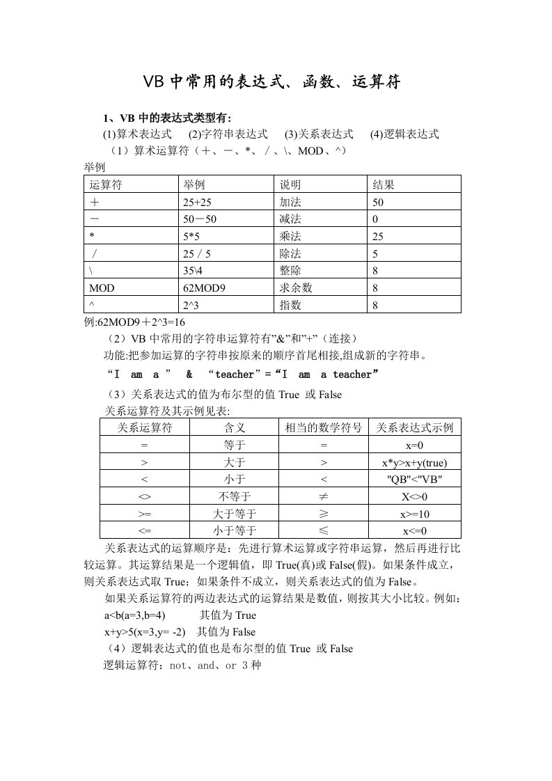 VB中常用的表达式、函数、运算符