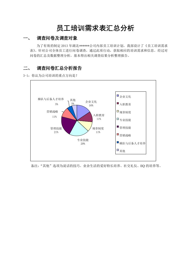 员工培训需求表汇总分析