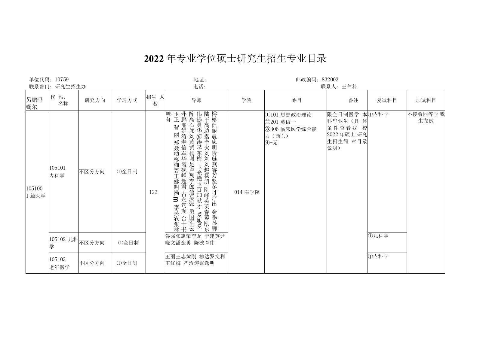 2022年专业学位硕士研究生招生专业目录