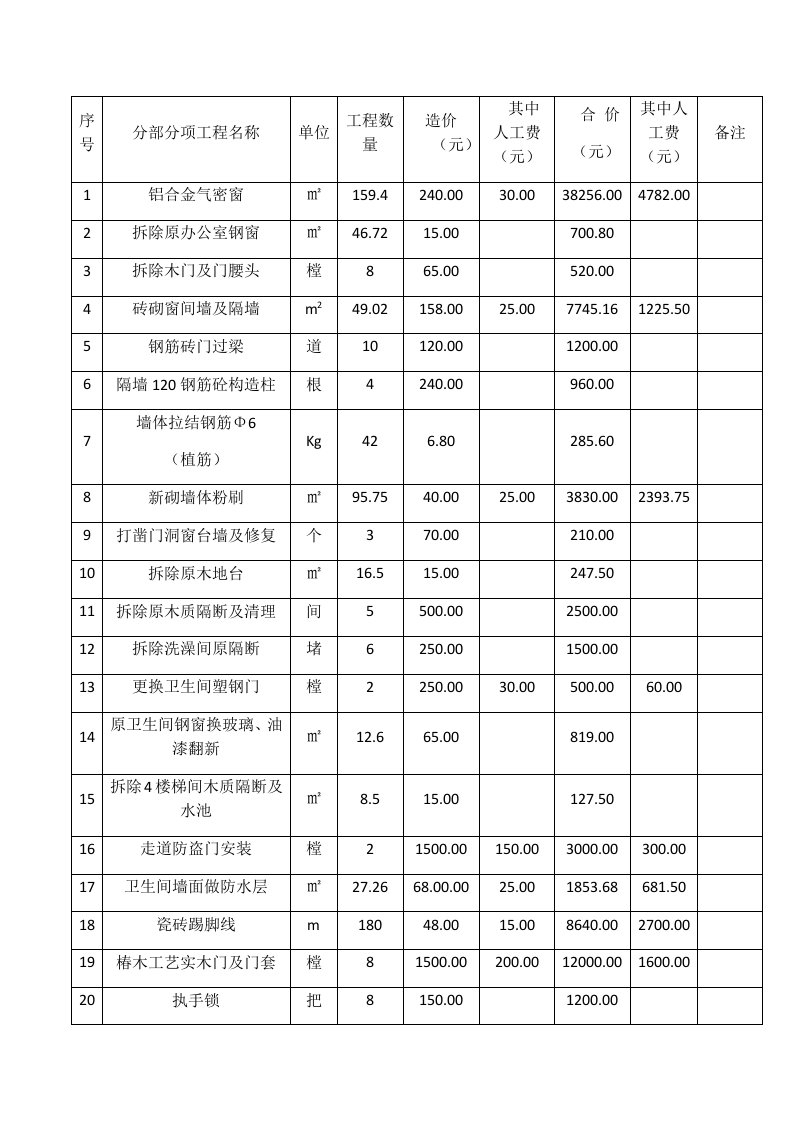 办公室改造装修工程预算书