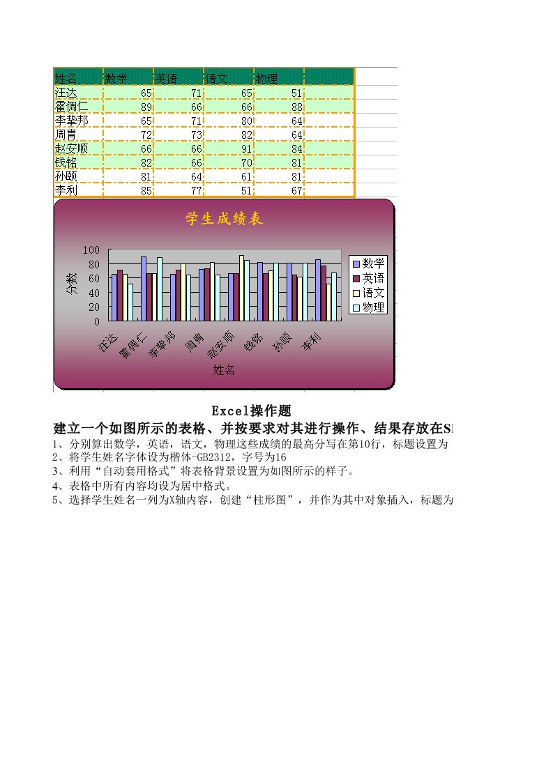 excel图表练习题