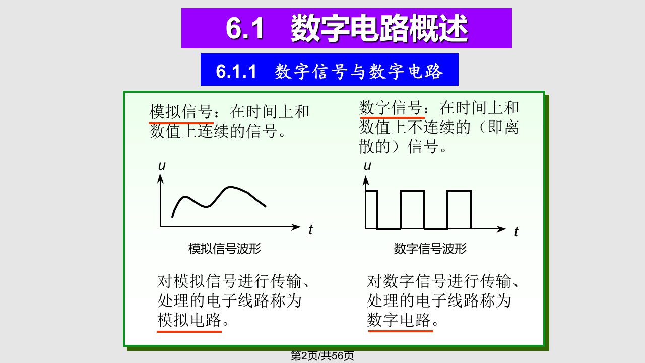 第门电路与逻辑代数