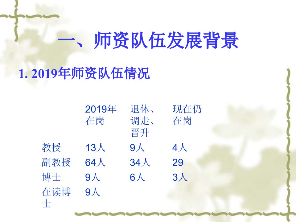 以师资队伍建设为抓手提升人才培养质量PPT课件