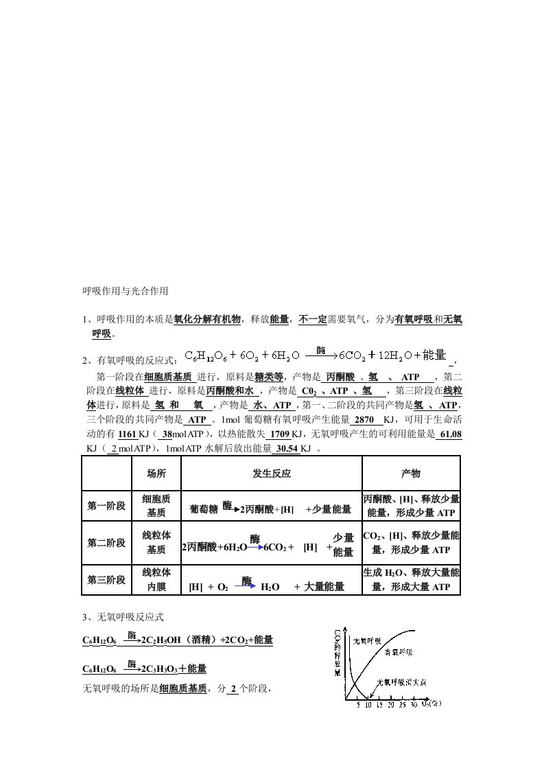 高考生物知识点---光合作用和呼吸作用