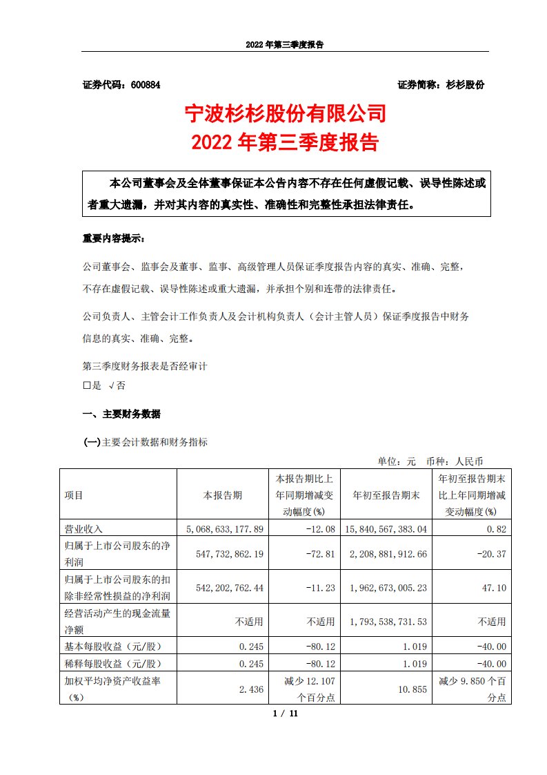 上交所-杉杉股份2022年第三季度报告-20221027