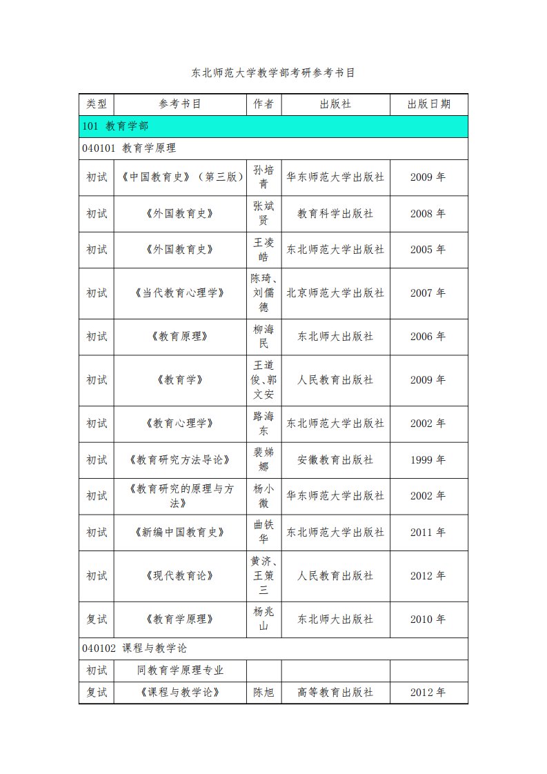 东北师范大学教育学部考研参考书目