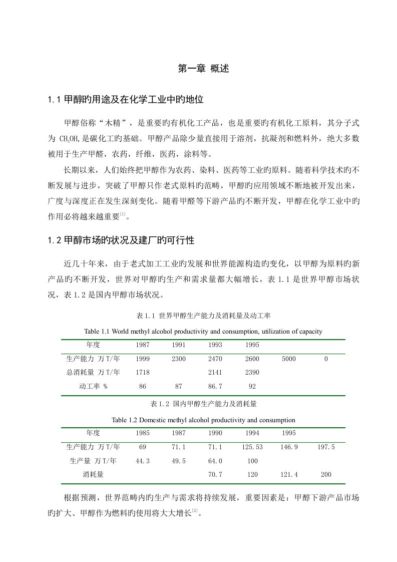 甲醇合成标准工艺