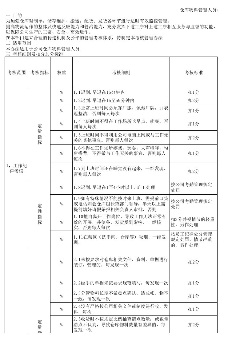 仓库考核细则