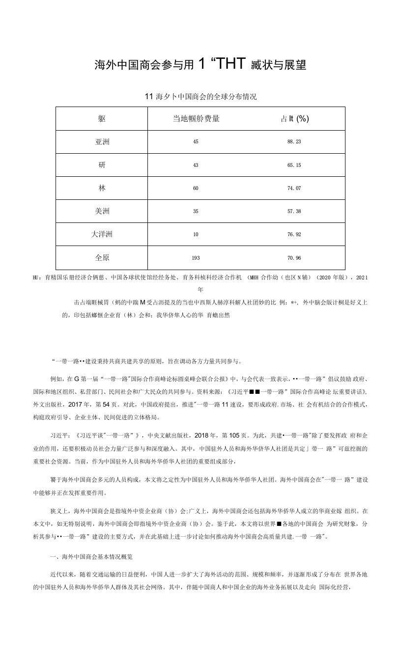 海外中国商会参与共建“一带一路”的现状与展望