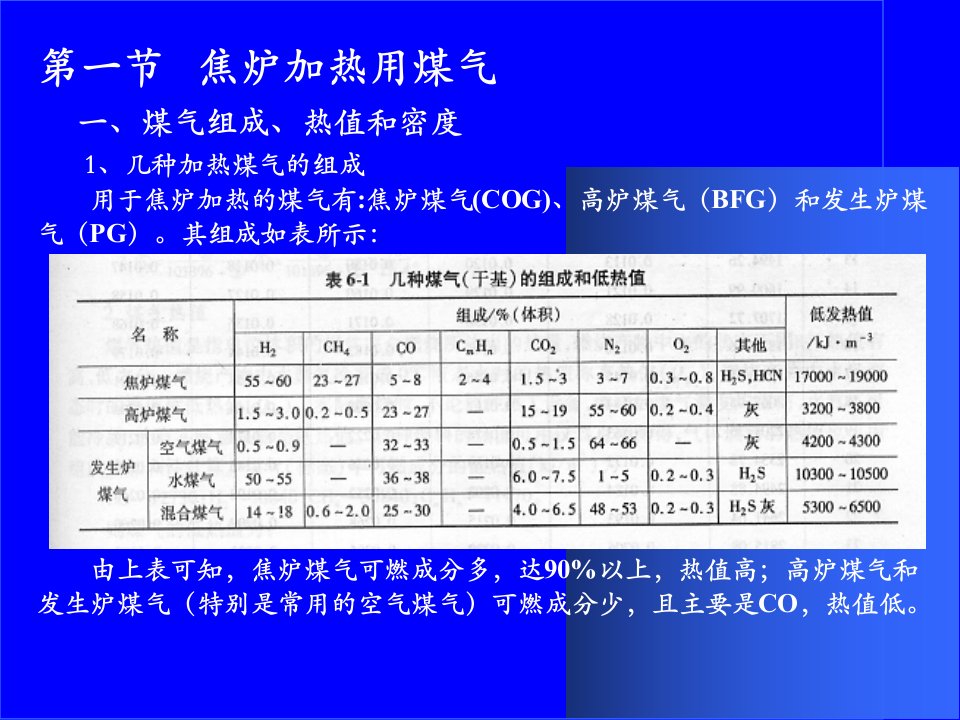 第六章焦炉内煤气燃烧与热工评定