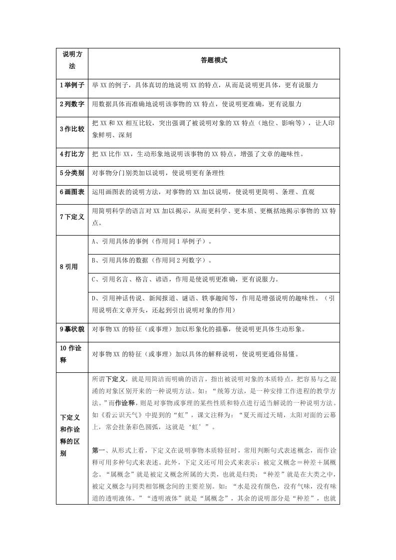 说明方法答题模式