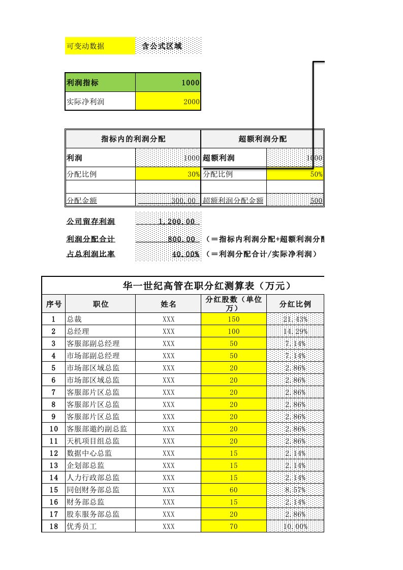 物业经营文档-股权分红测算