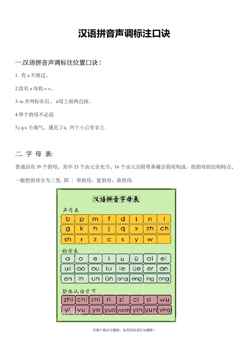 汉语拼音声调标注口诀