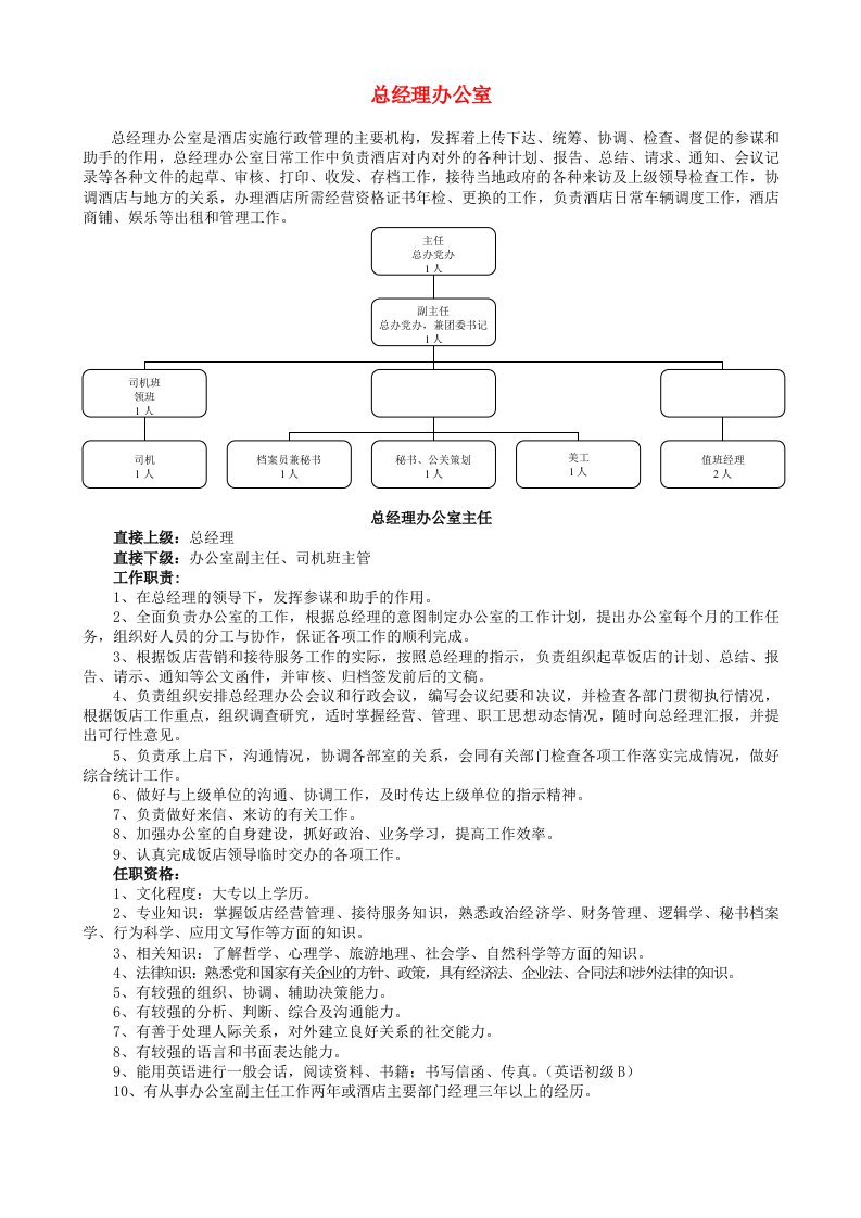 酒店各岗位人员任职要求（DOC54页）