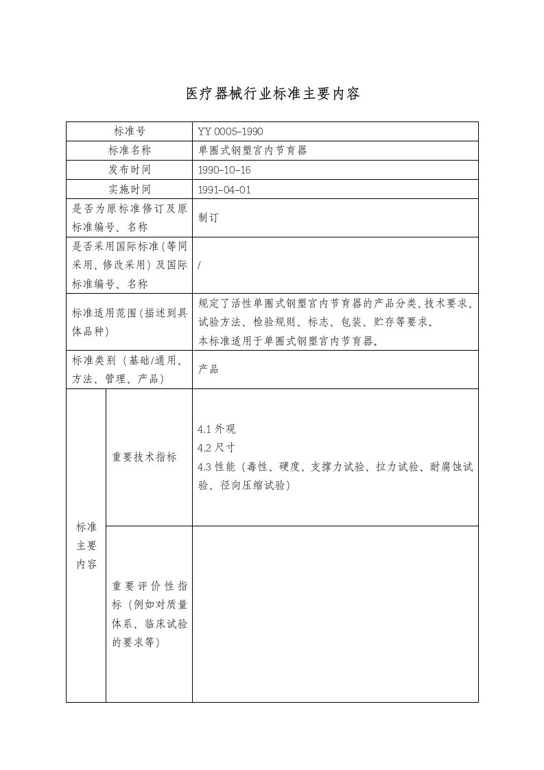 医疗行业-医疗器械行业标准合本2380页