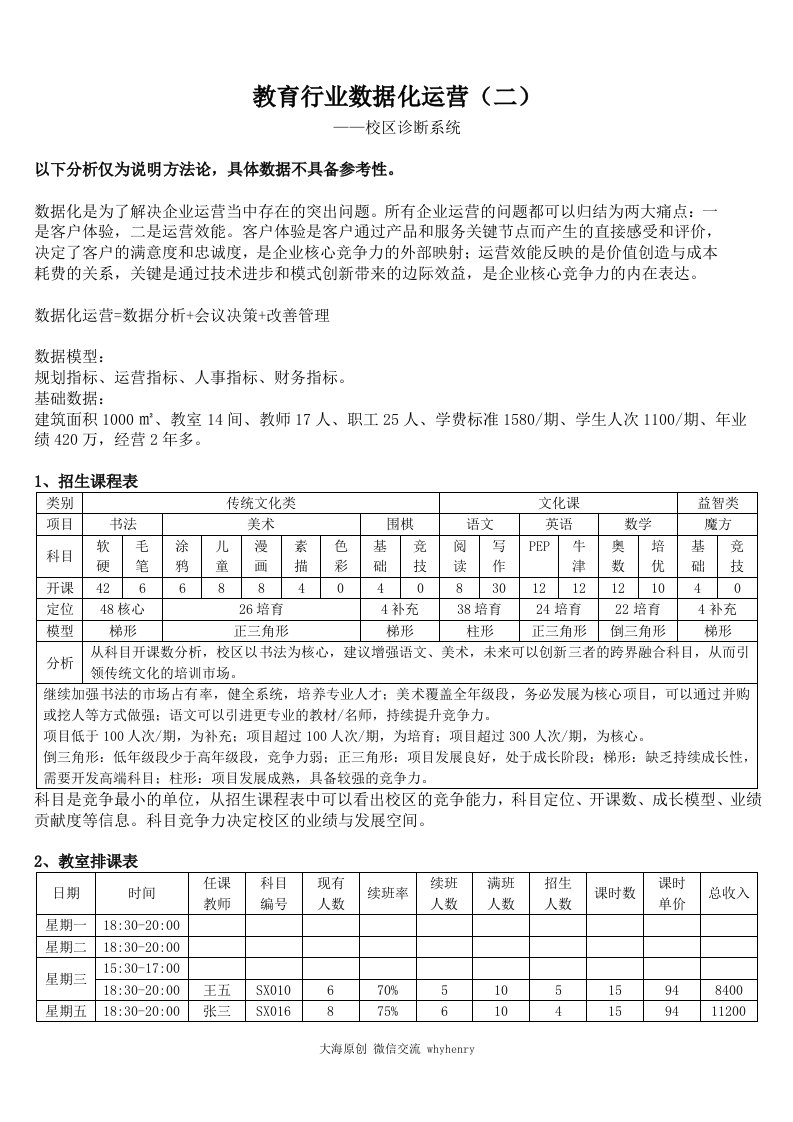 教育行业数据化运营二