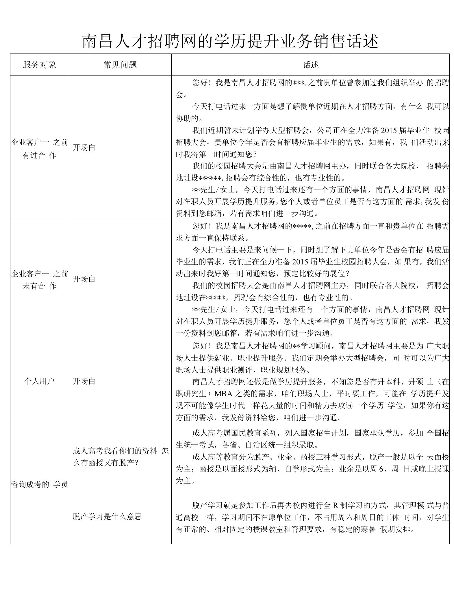 学历提升业务销售话述(部份)