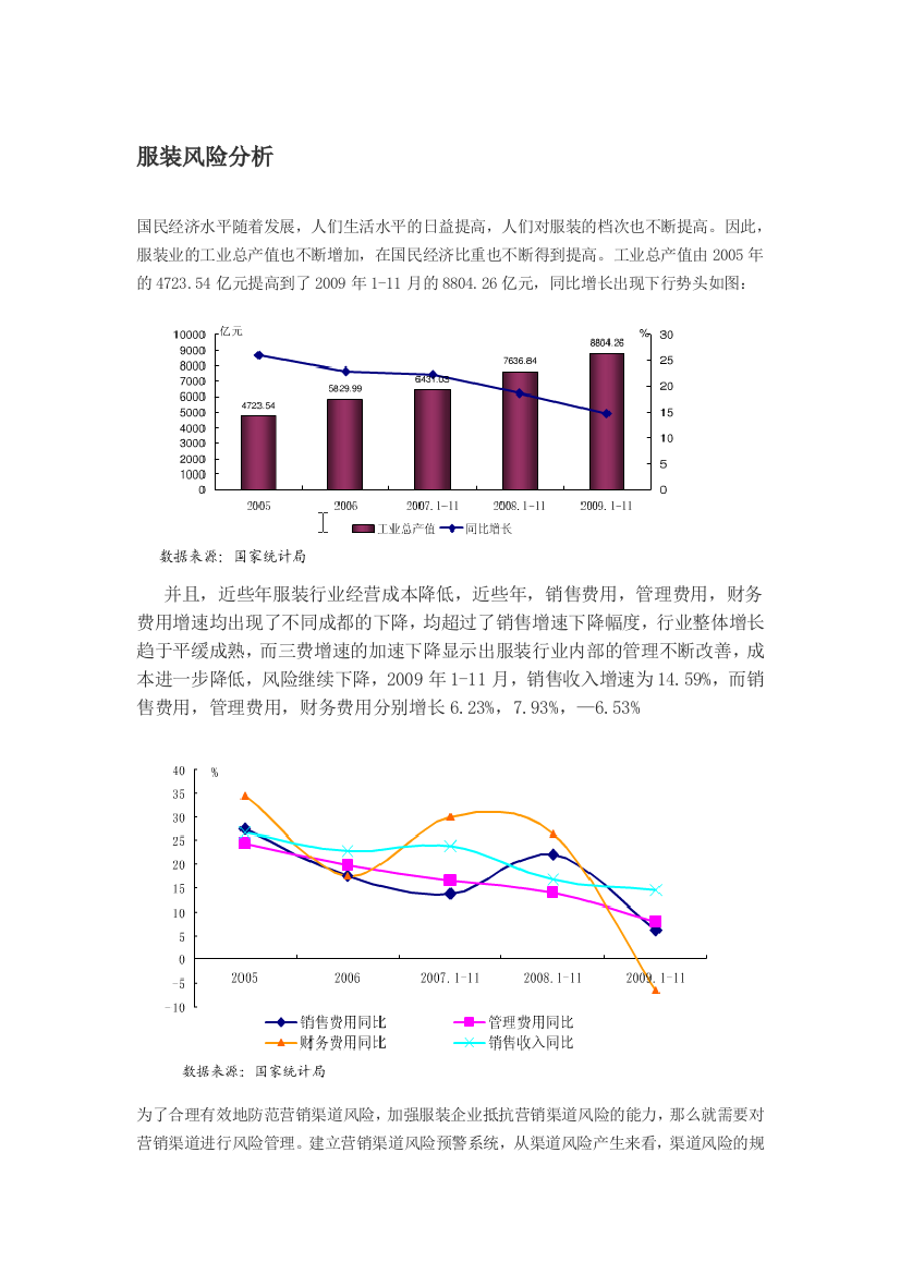 服装风险分析