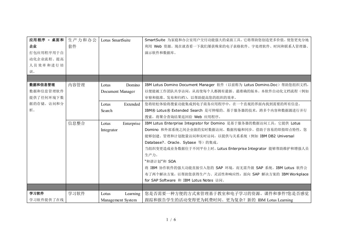 应用程序-桌面和企业打包应用程序用于自动化企业流程、提高