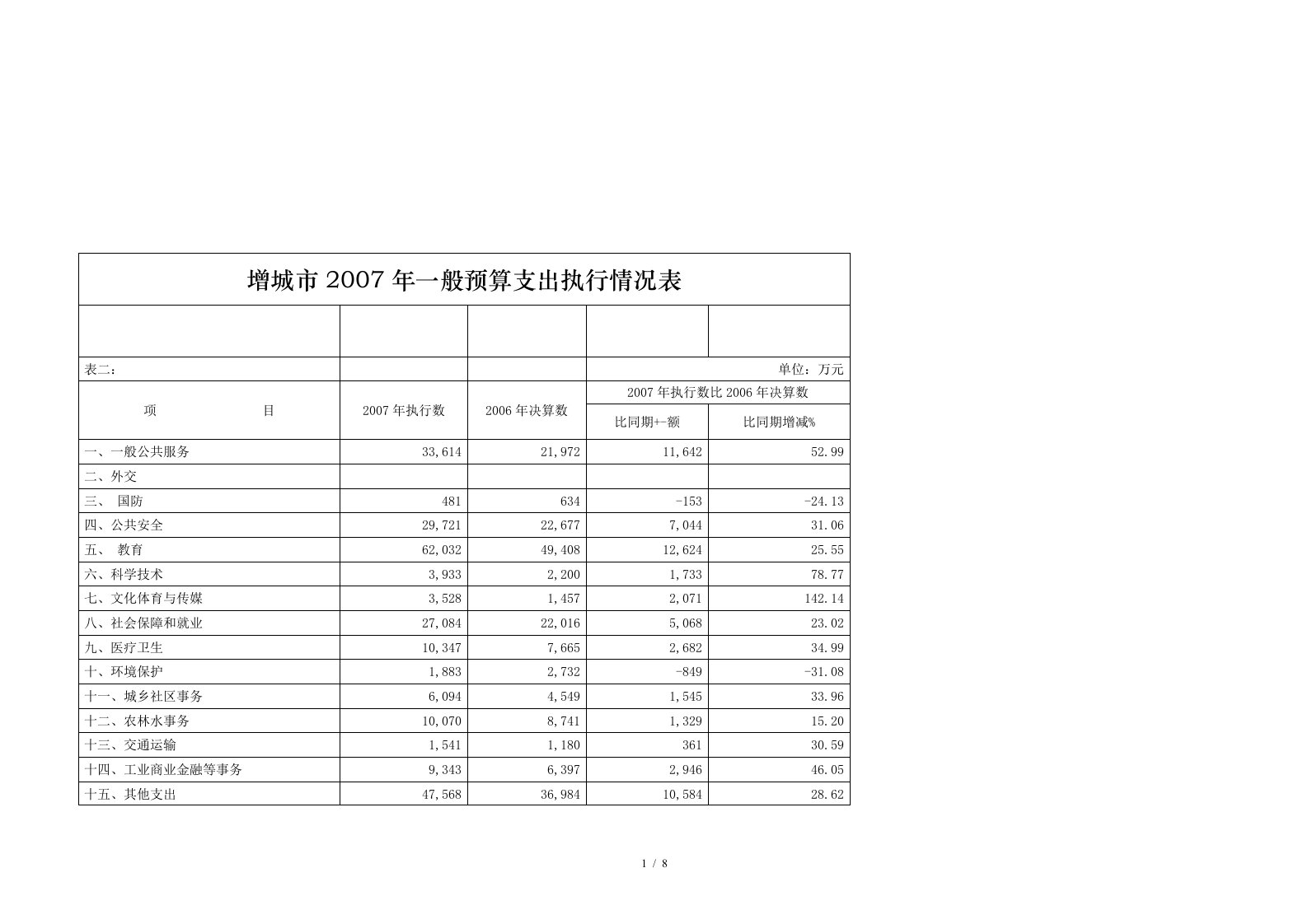 增城市年度财政一般预算收入执行情况表