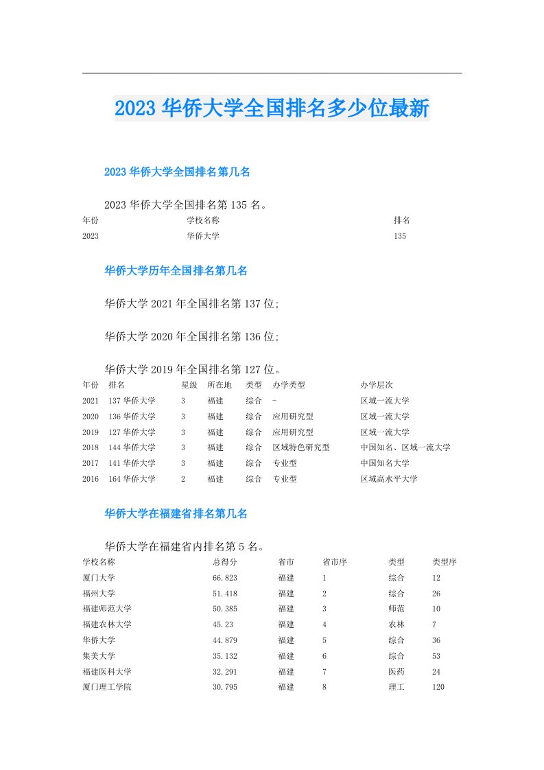 华侨大学全国排名多少位最新