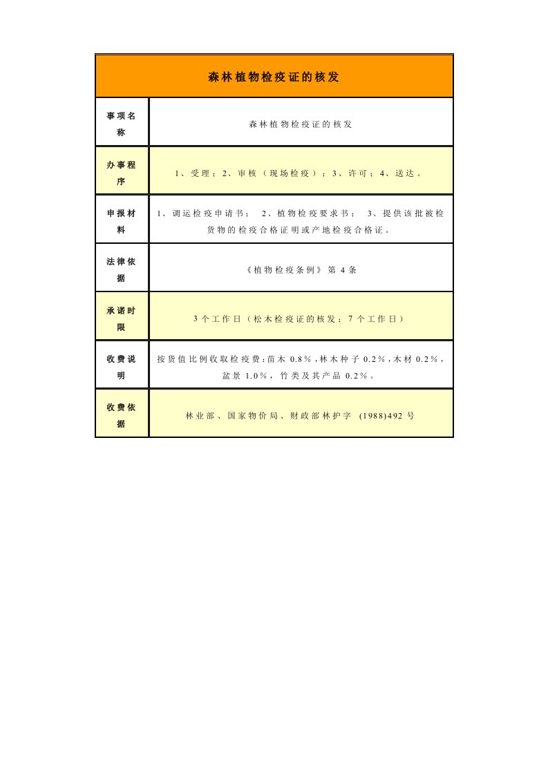 森林植物检疫证核发