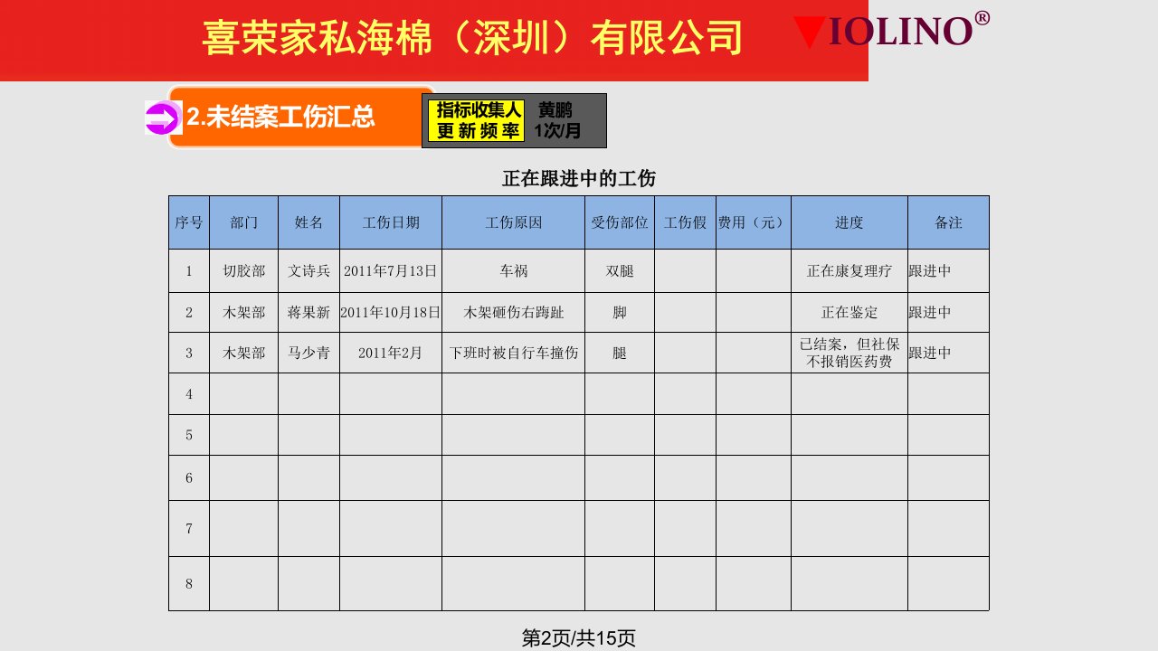 安全月报月份